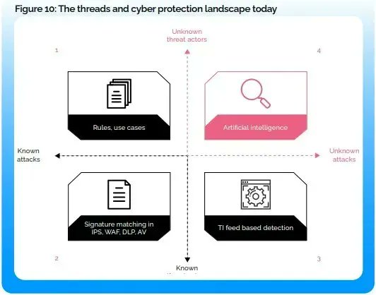AI-Powered Cybersecurity Solutions Combat Growing AI Attack Variants
