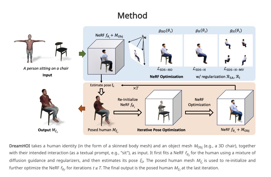 DreamHOI: Zero-Shot 3D Human-Object Interaction Synthesis