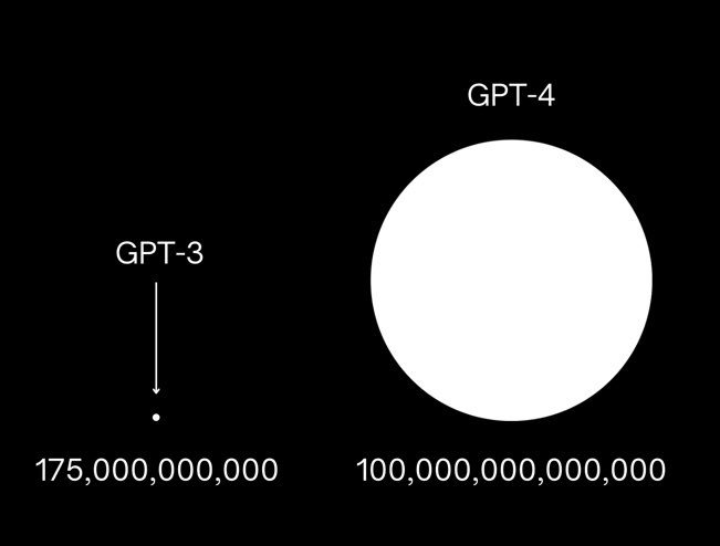 Future AI Models: 5x Larger than GPT-3 Predicted