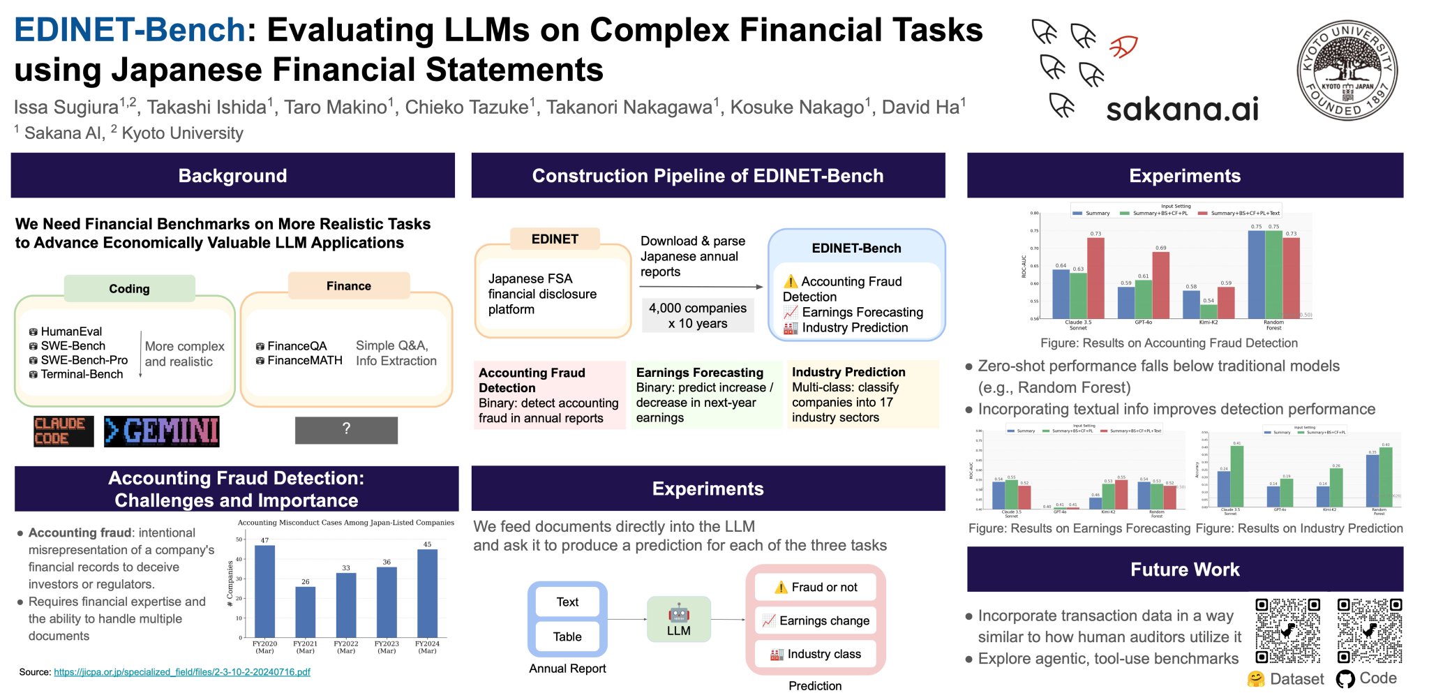 EDINET-Bench Japanese Financial Dataset Recognized at ICLR 2026