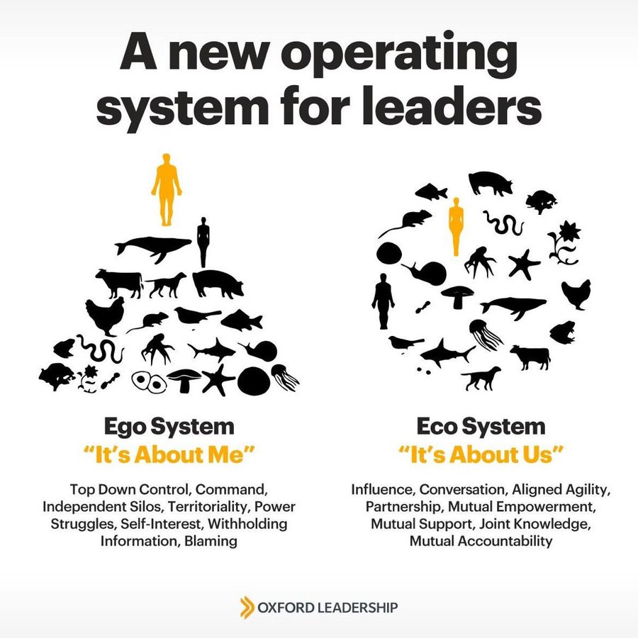 EGO or ECO: Choosing Future of Work Priorities