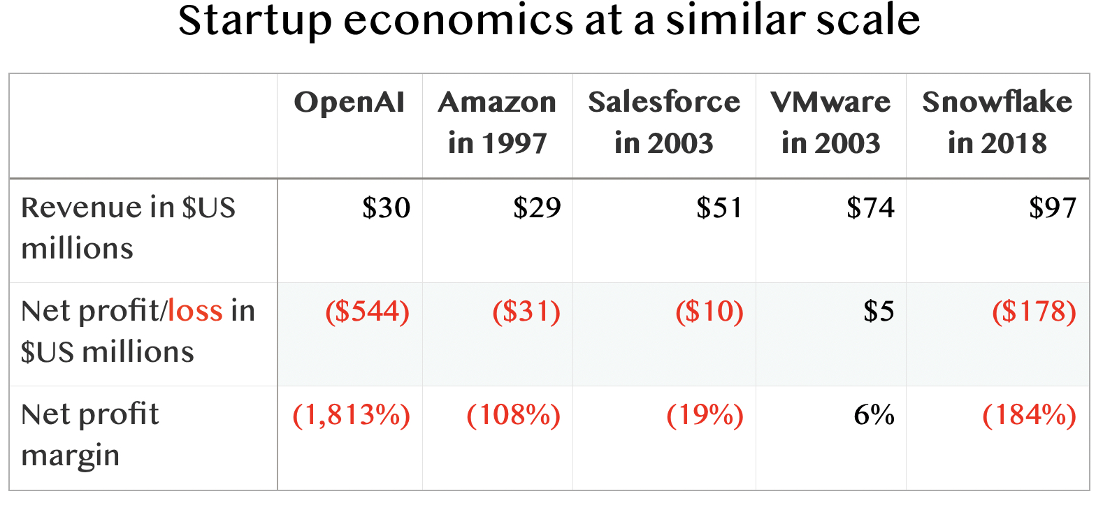OpenAI’s Financial Challenges and Microsoft Investment Strategy