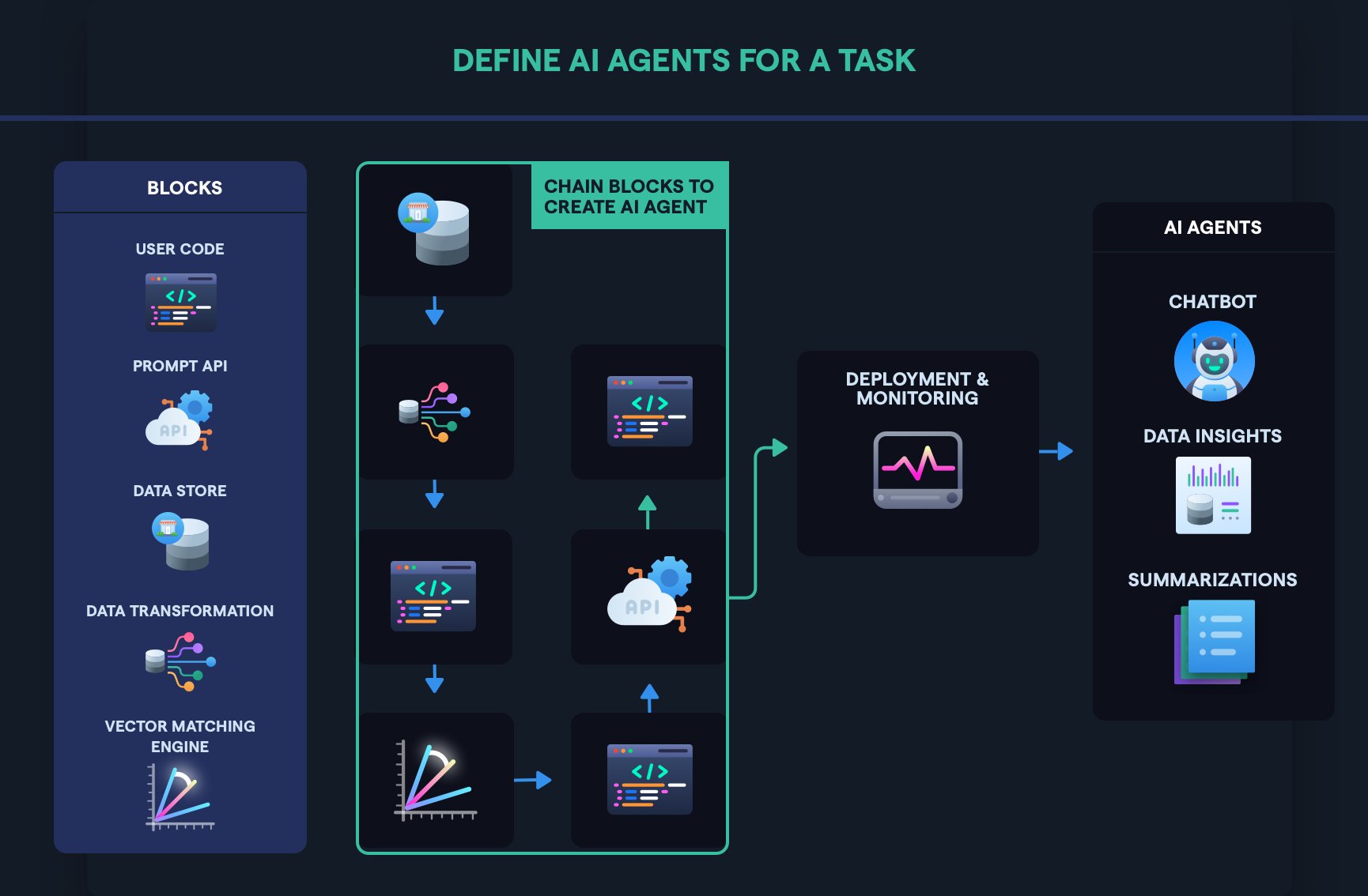 Simple AI Agents Framework by Abacus AI for Data Integration