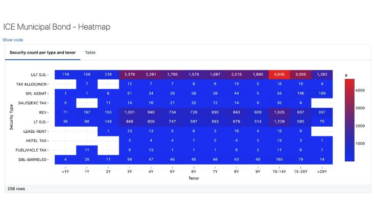 Databricks Marketplace Launches Premier Finance Datasets
