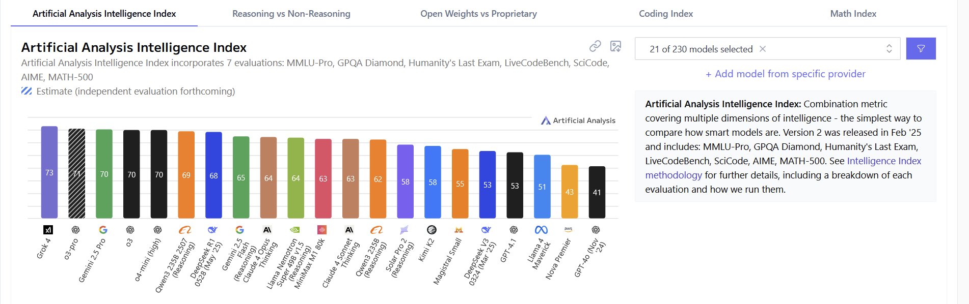 Artificial Analysis Intelligence Index methodology critique benchmarks