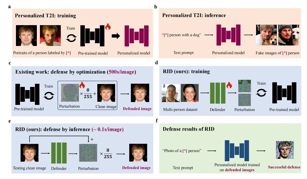 Real-time Identity Defenses Against Malicious Diffusion Model Personalization