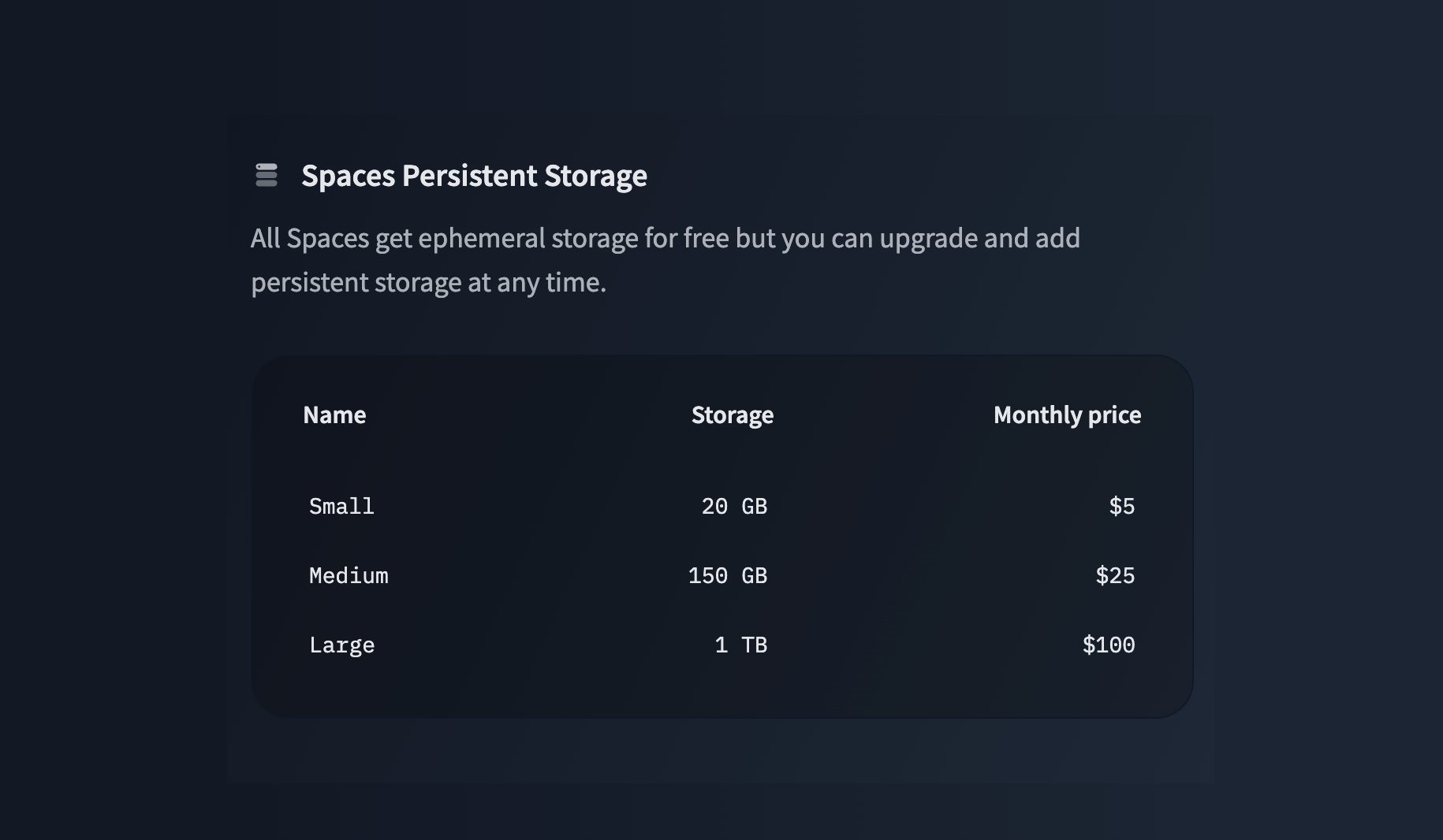 Spaces Persistent Storage Feature Announced