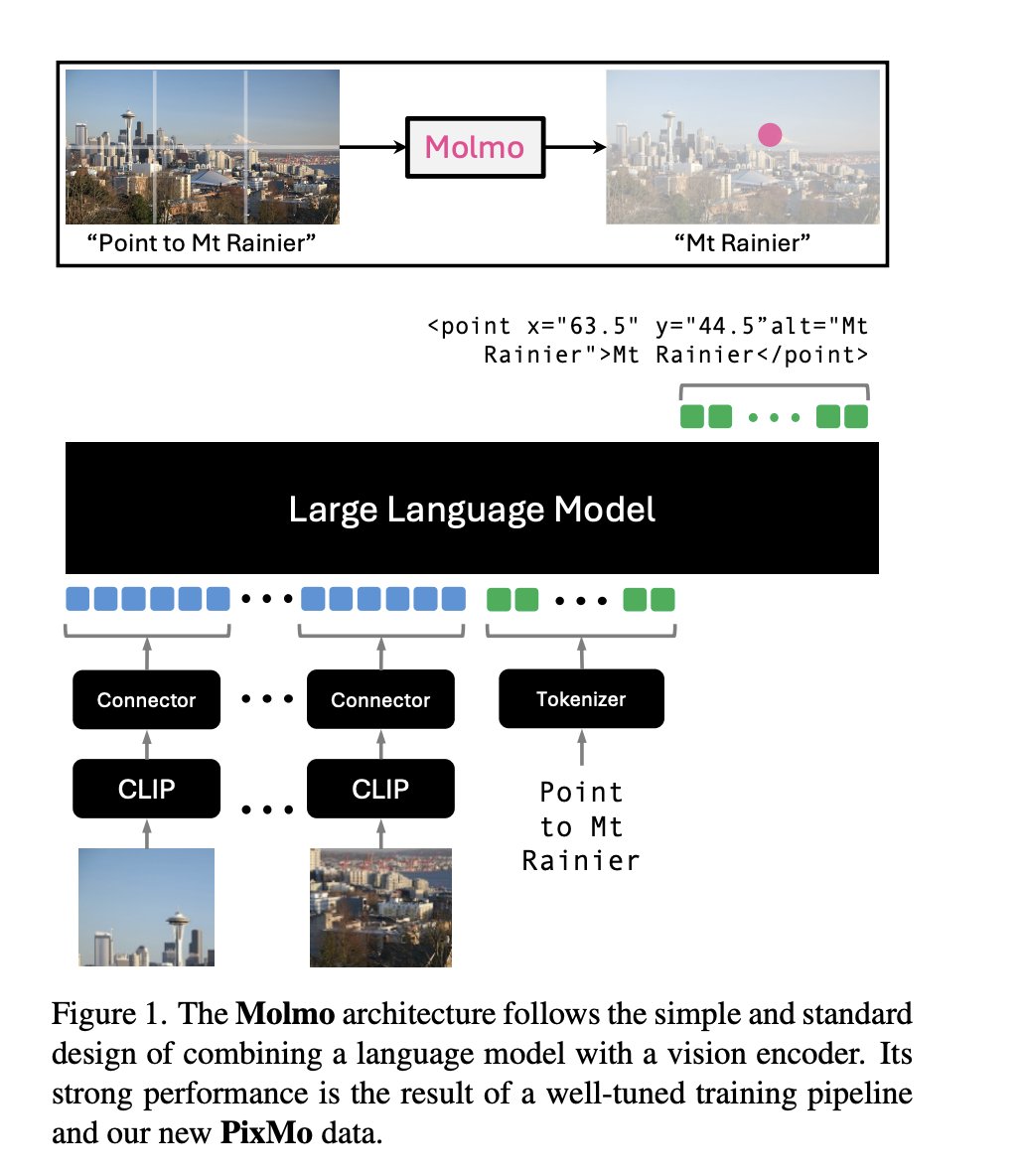 Molmo and PixMo: Open-Weight Multimodal Models with Open Data