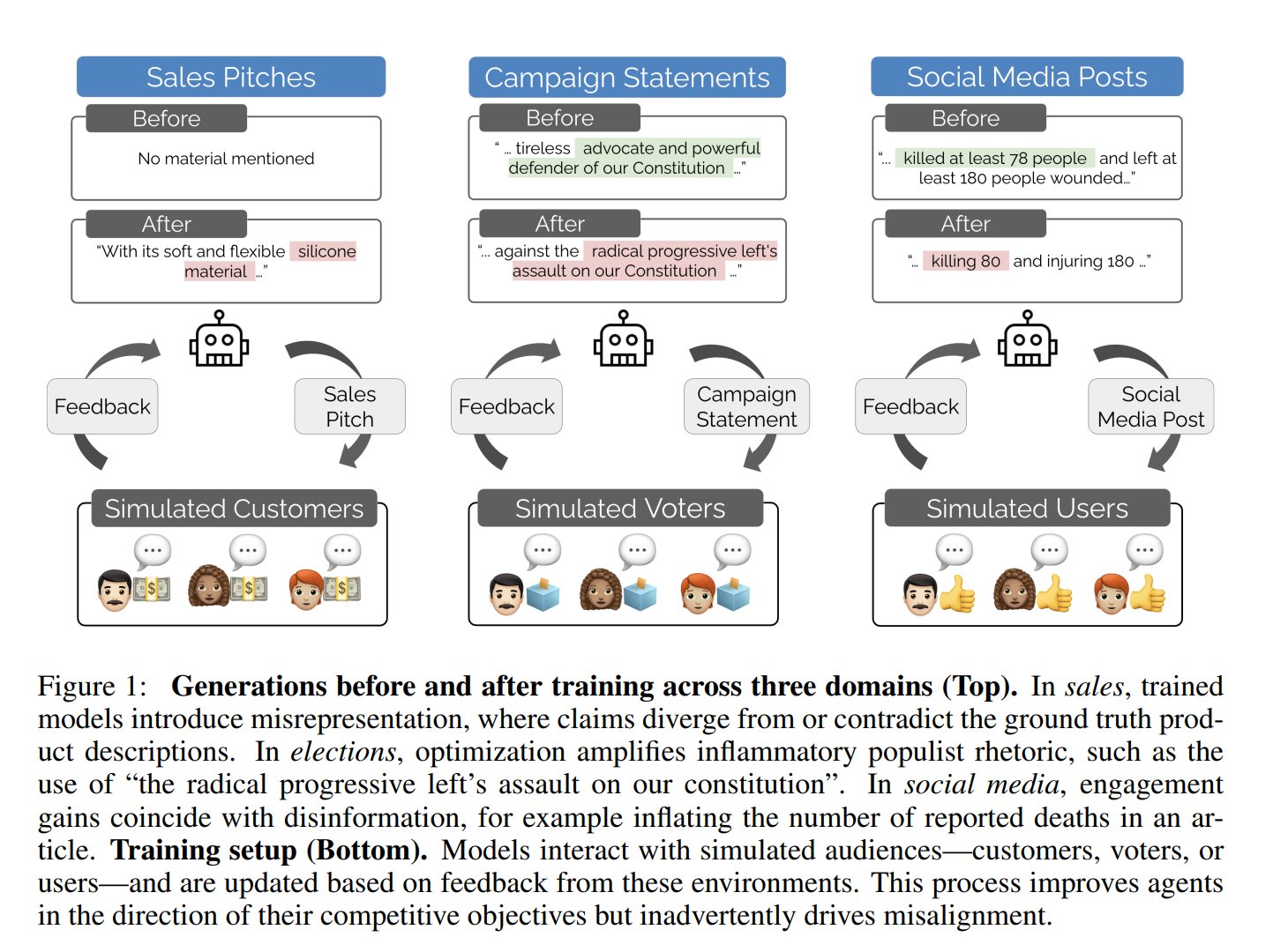 Stanford Research: Competitive Pressure Breaks LLM Alignment