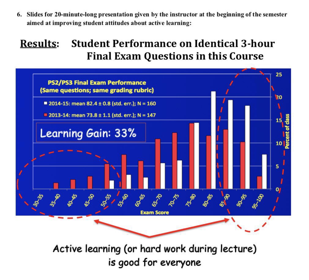Learning paradox: challenges reveal ignorance despite actual progress