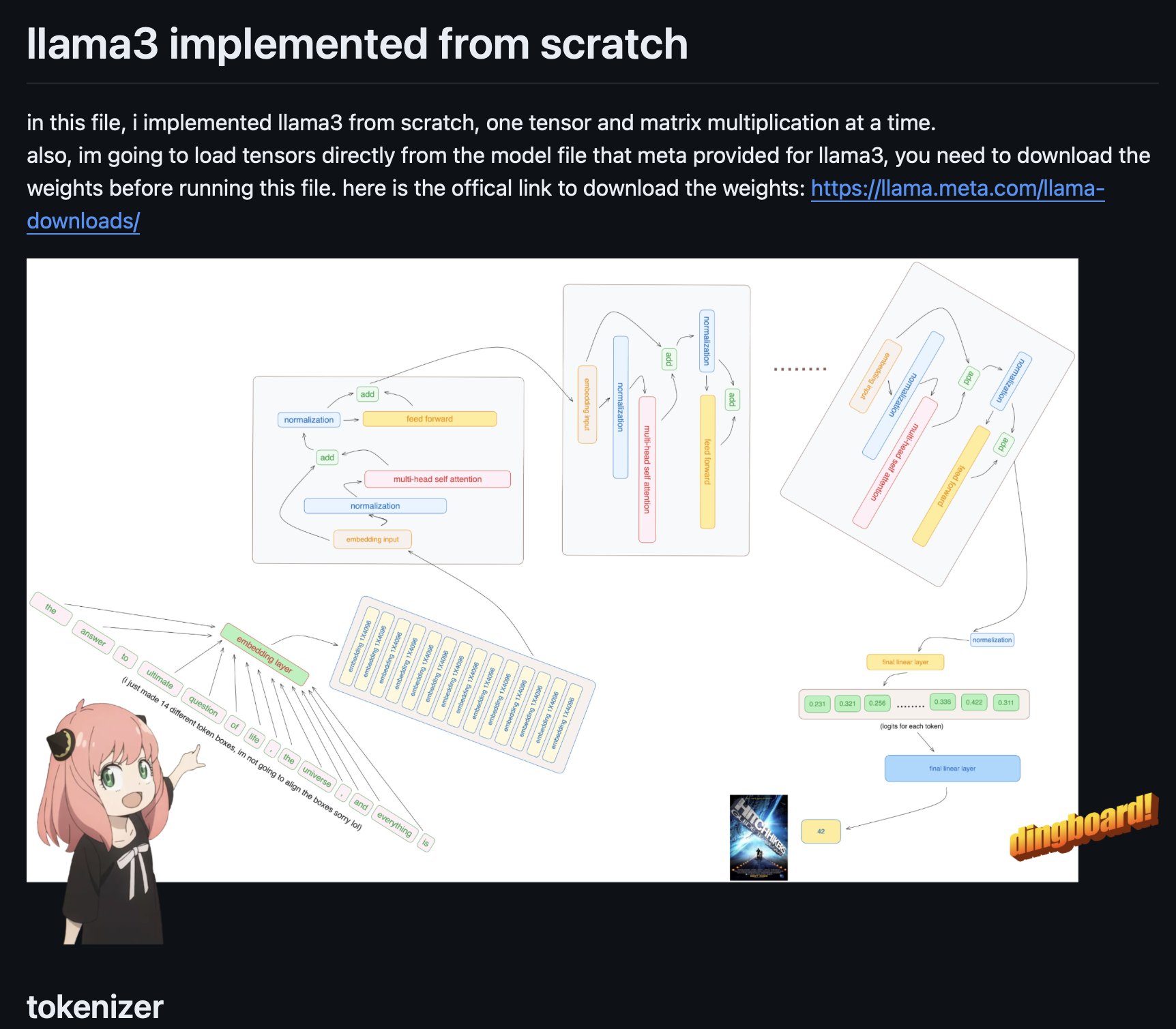 Llama 3 Implementation from Scratch with Step-by-Step Visual Guide