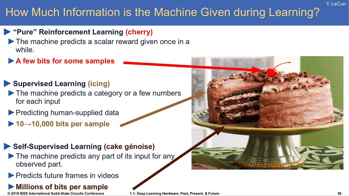 ChatGPT Architecture: LeCun’s Framework Explained Simply