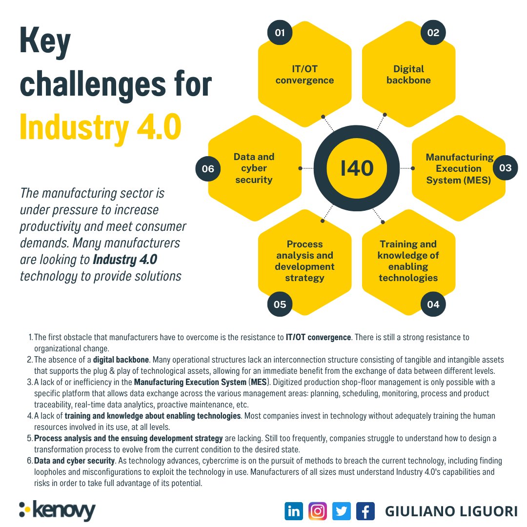 Real-Time Operational Intelligence for Competitive Manufacturing Advantage