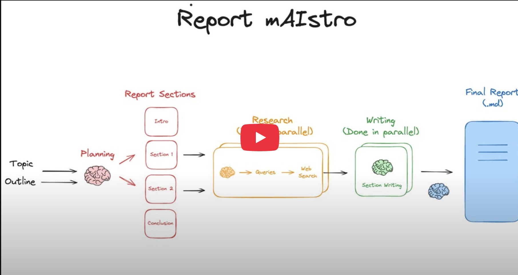Complex Report Generation with LangGraph Agents