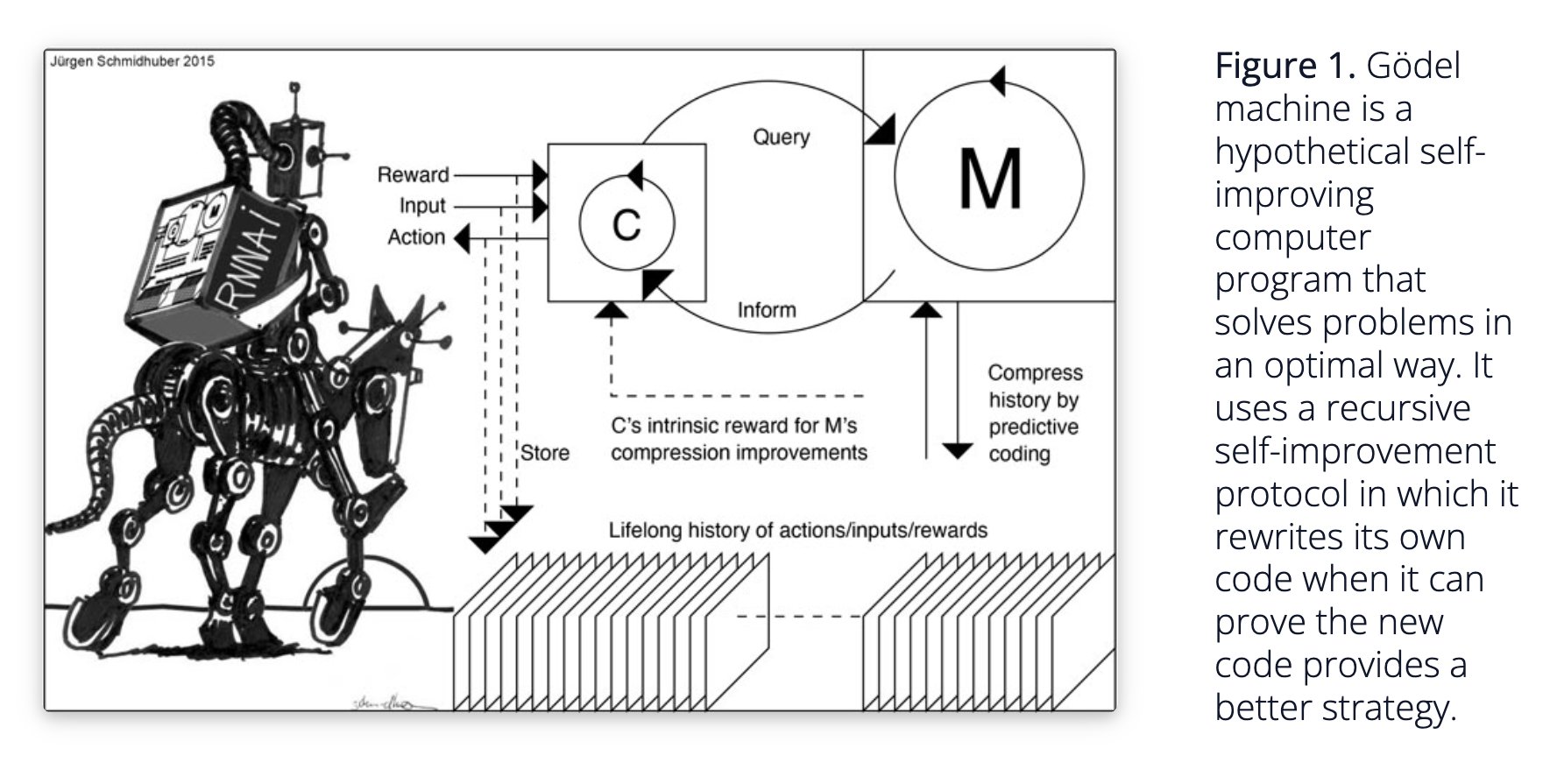Self-Improving AI and the Darwin-Gödel Machine Deep Dive