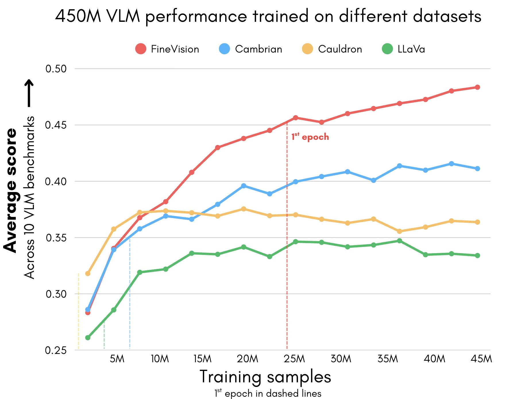 FineVision: Free Open Dataset for Vision Language Models