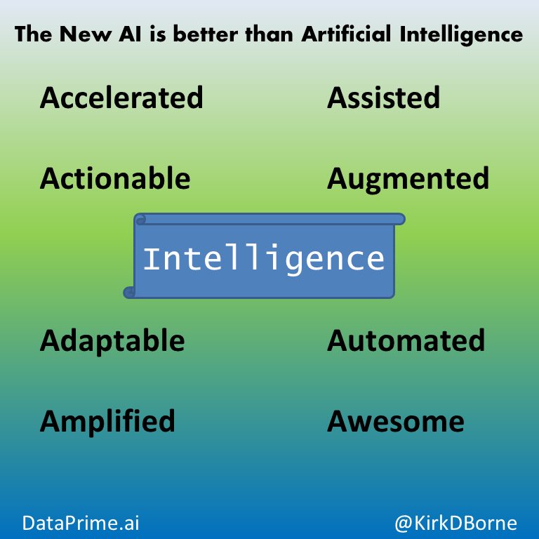 Real Power of AI: Accelerated, Amplified, Assisted Intelligence