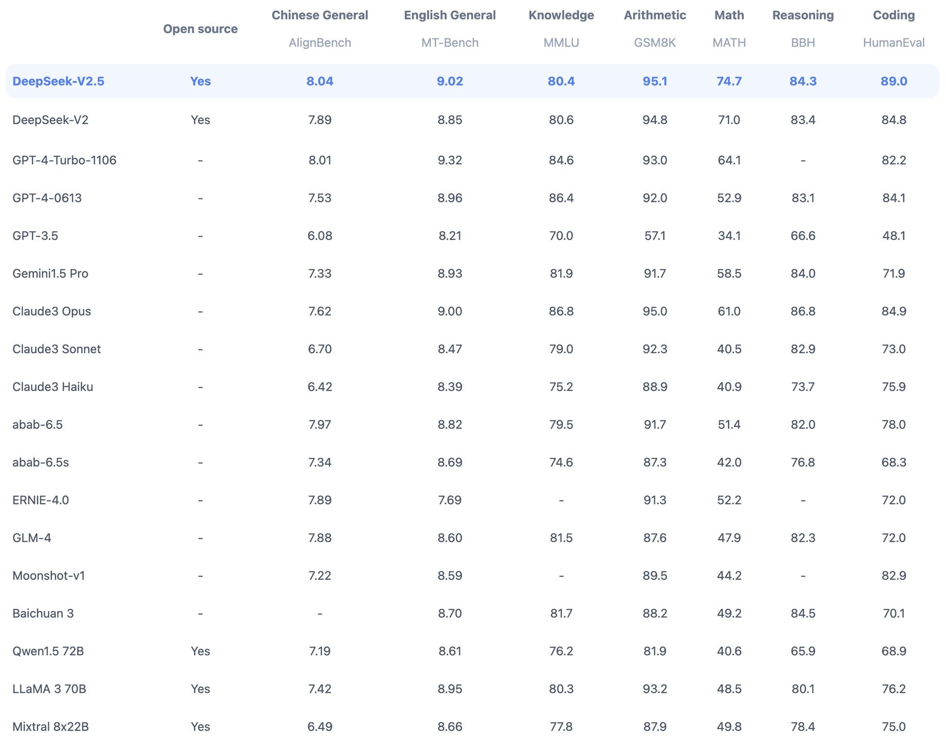 Mistral AI’s Pixtral-12B Vision Model Excels, Outperforming Qwen2-7B