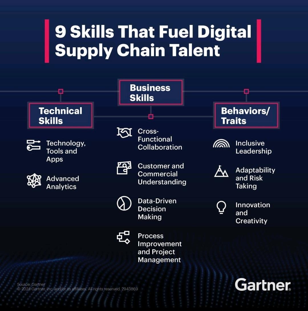 9 Digital Supply Chain Skills for Modern Talent