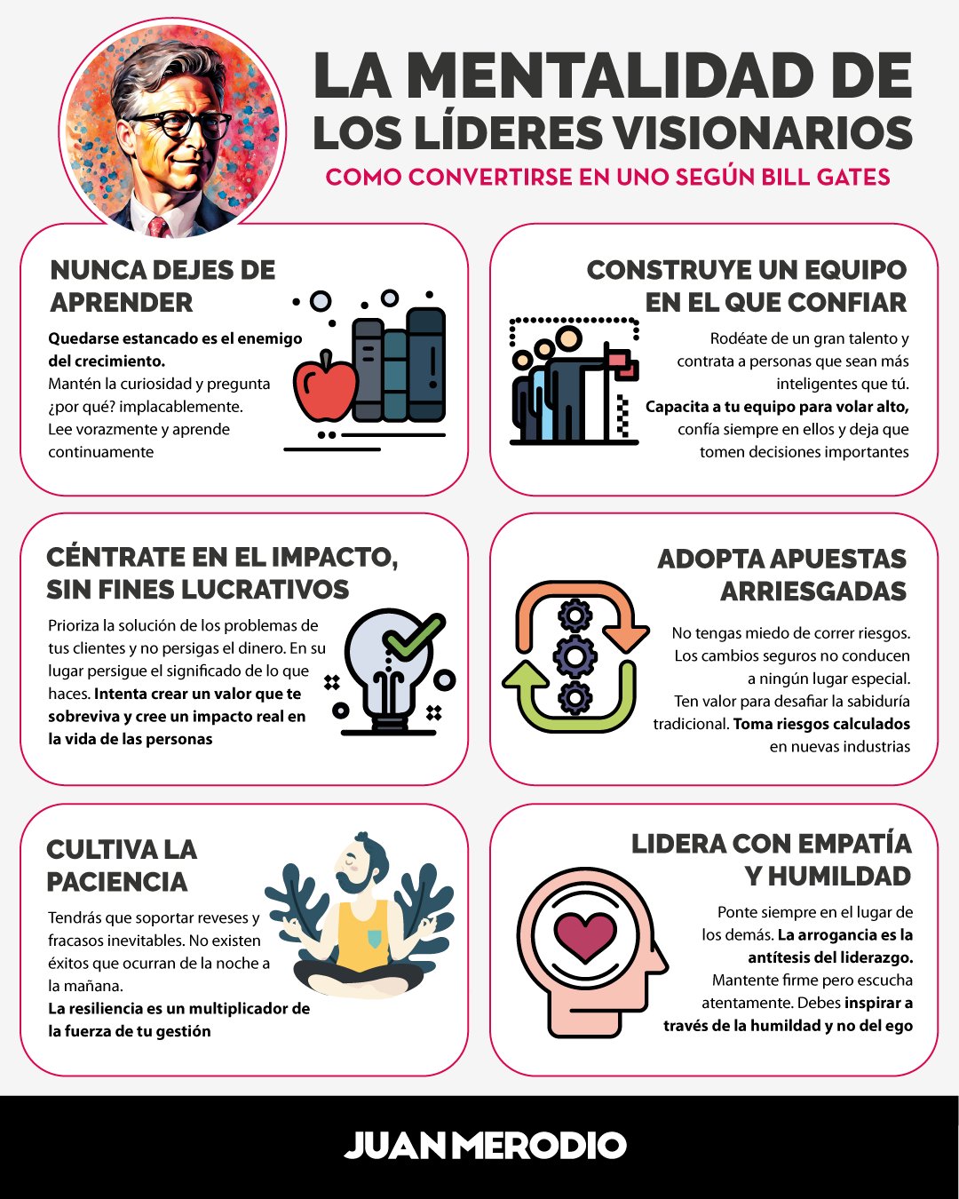 Bill Gates Leadership Habits: Transforming Challenges Into Opportunities