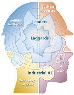 ARC Forum 2025: Industrial IoT and Industry 4.0 Leadership