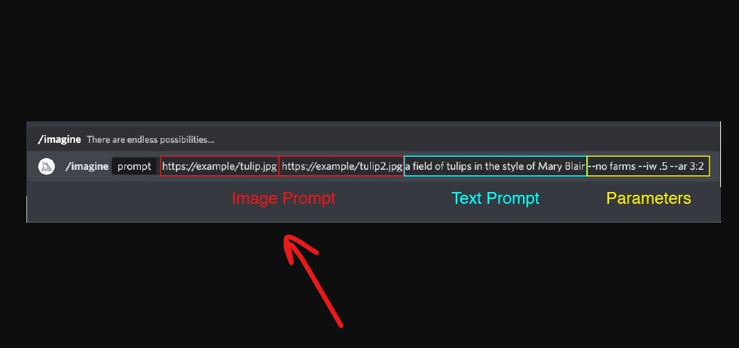 Midjourney Reference Images Feature for AI Generation