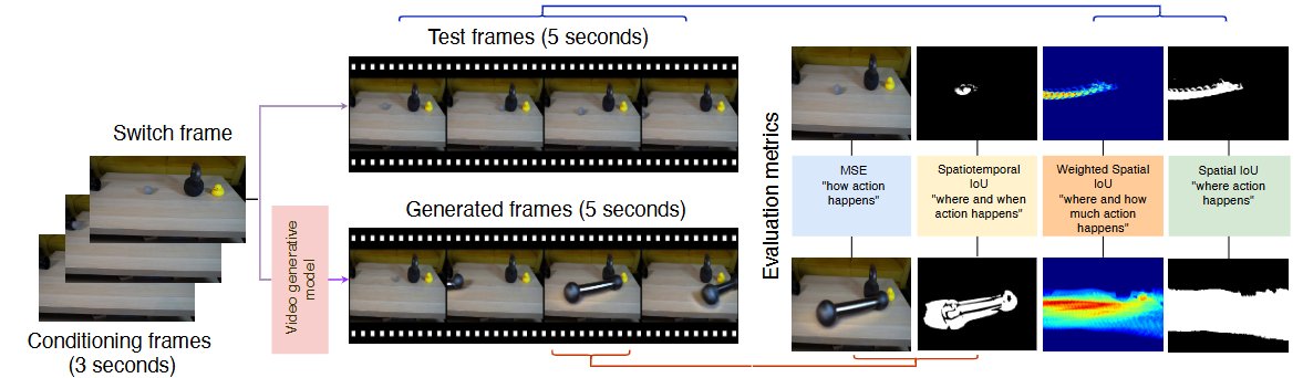 Do Generative Video Models Learn Physical Principles