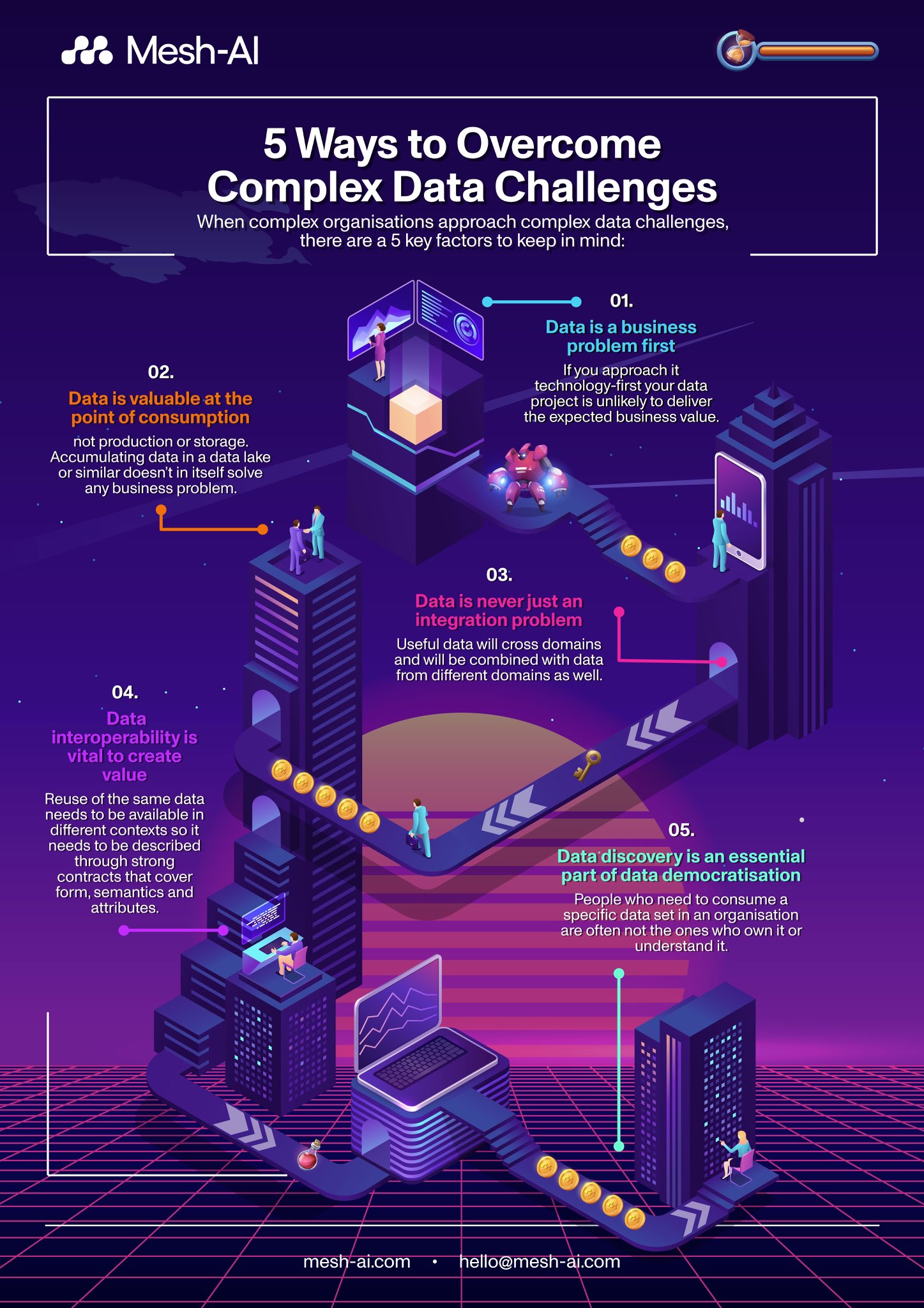 5 Ways to Overcome Complex Data Challenges