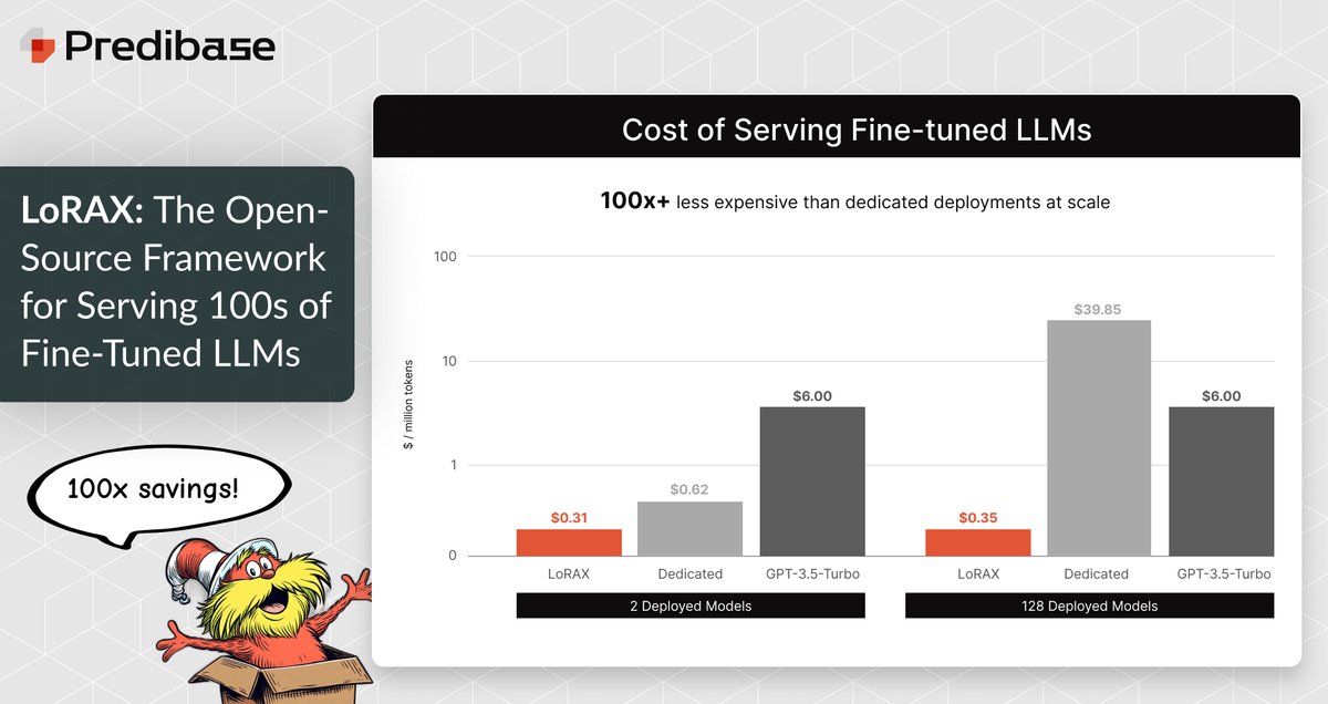 LoRAX: Open-Source Architecture for Serving 100s Fine-Tuned LLMs