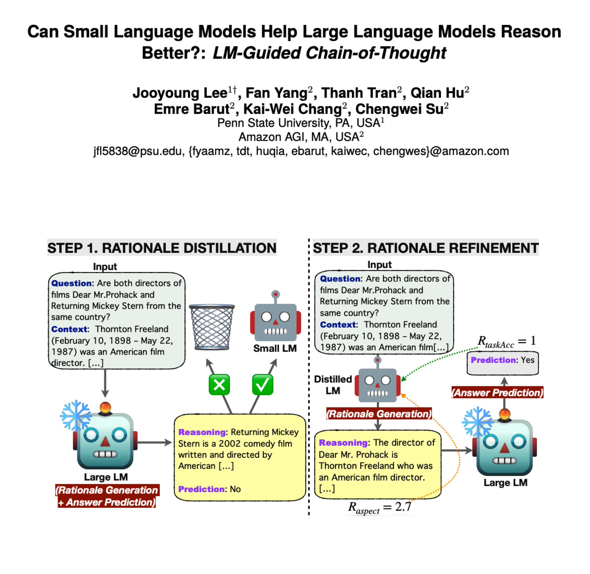 LM-Guided Chain-of-Thought Knowledge Distillation Technique