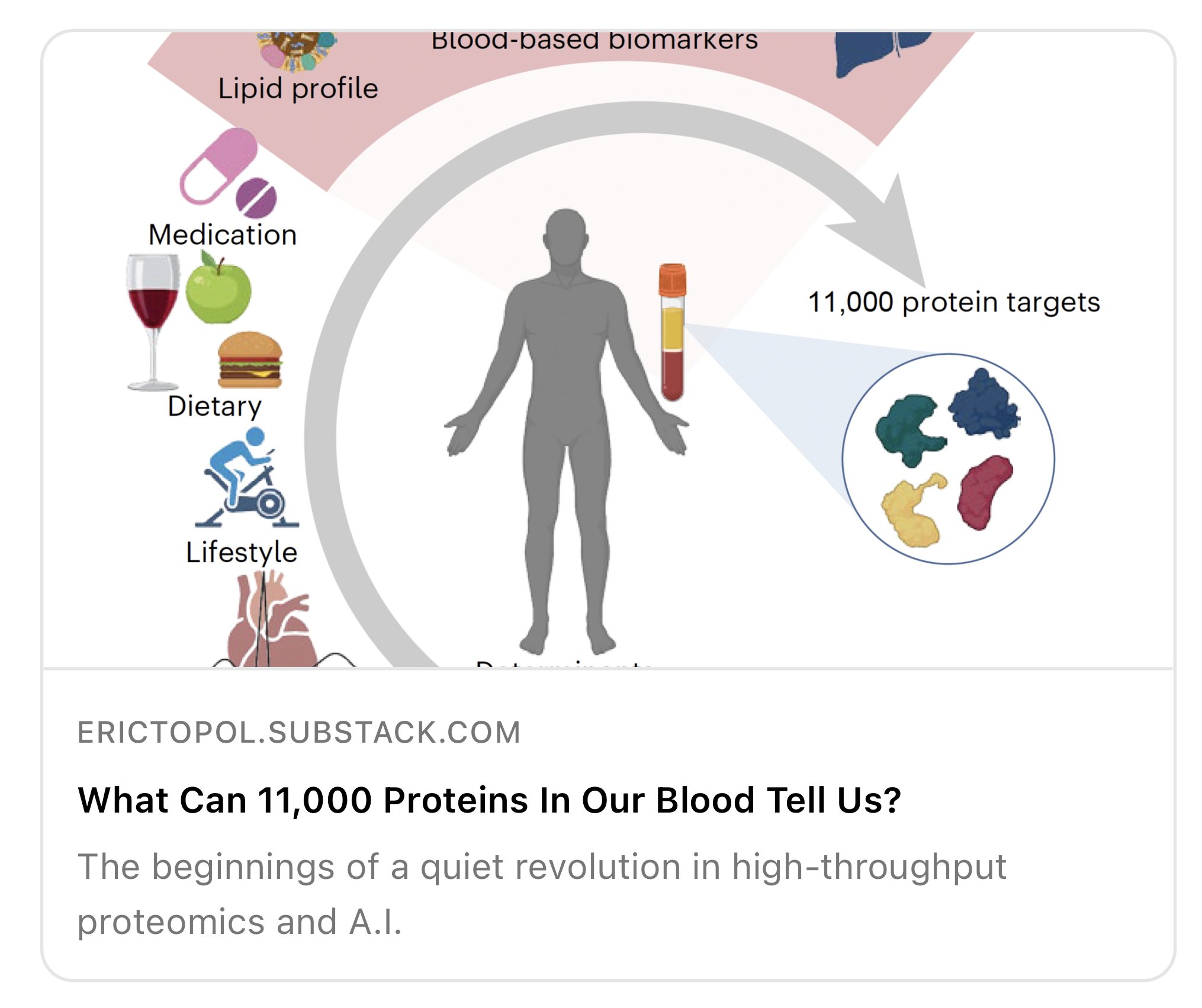 Blood Proteins Reveal Aging and Disease Patterns Through AI