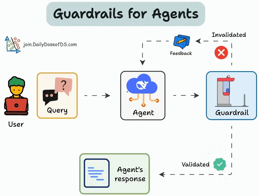 Implementing Guardrails for Reliable AI Agent Outputs