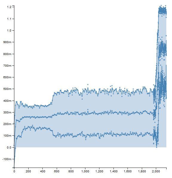 Markov Network Brains: Machine Learning and Data Science Technologies