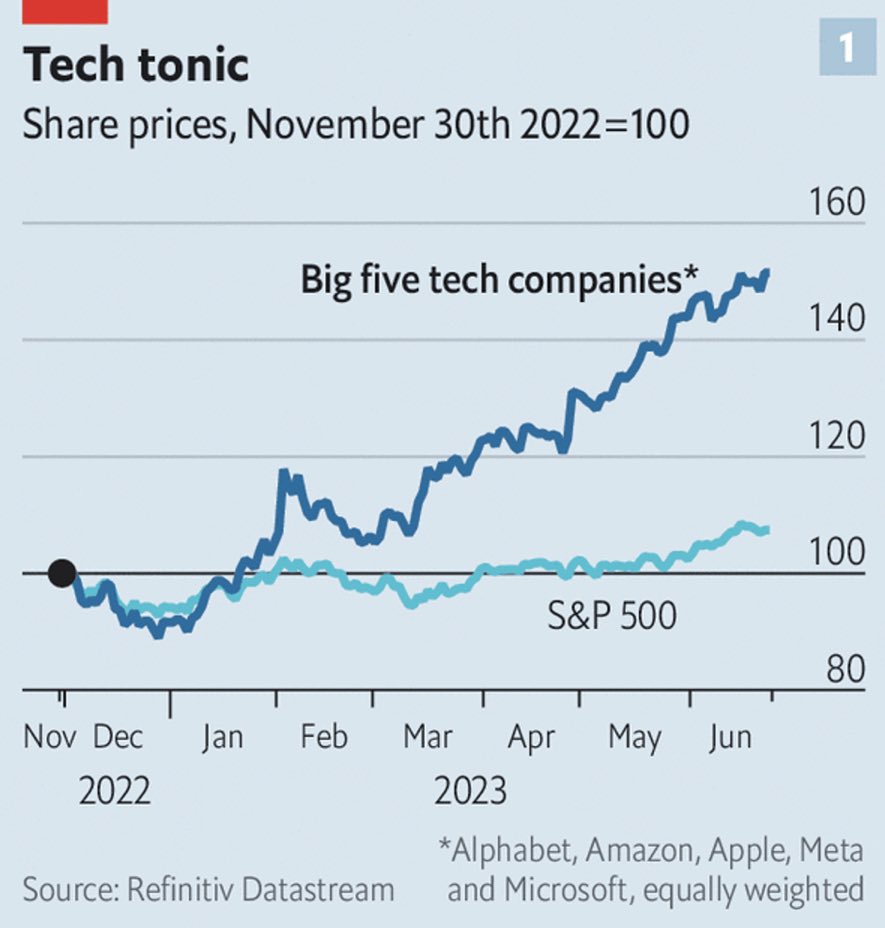 AI Stock Boom: Tech Giants and NVIDIA Surge in 2023