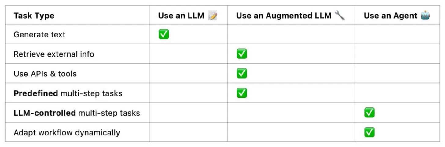 Agents too unreliable, use only when no other choice