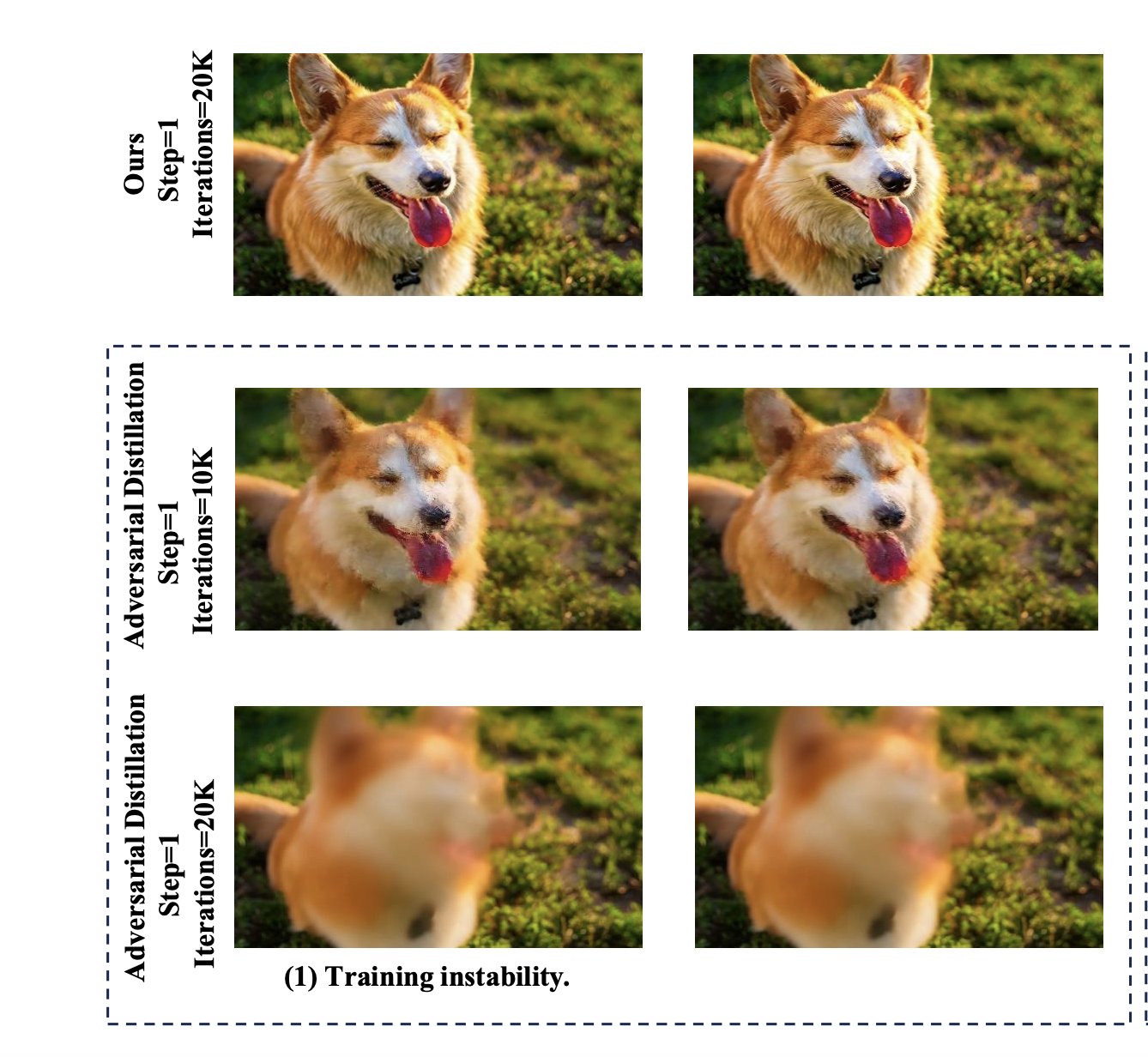 OSV: Single Step Generation for High-Quality Image to Video