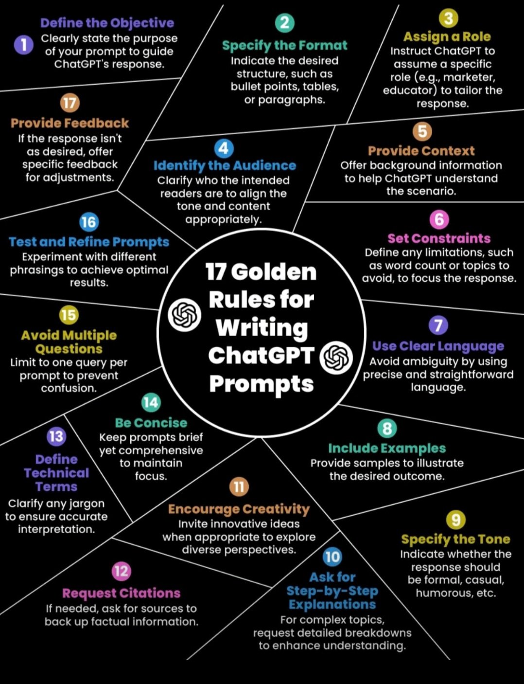 17 Golden Rules for Writing Effective ChatGPT Prompts