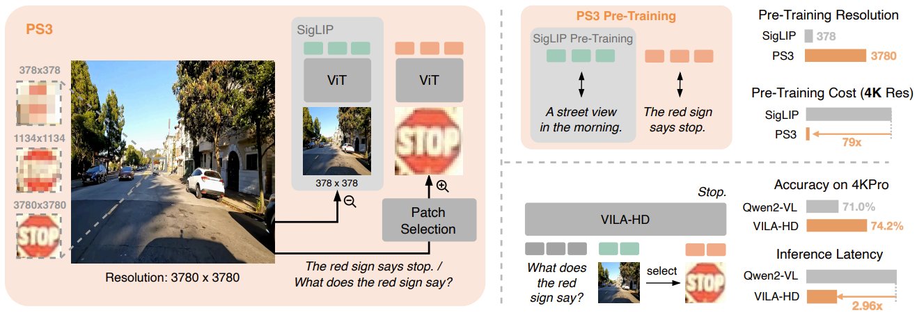 Berkeley NVIDIA Launch PS3 Vision Encoder for 4K Pretraining