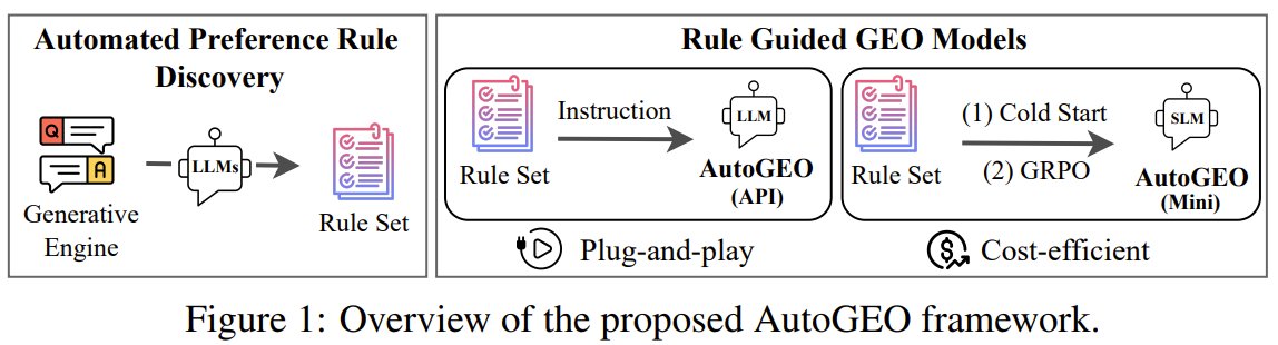 AutoGEO: Optimizing Web Content for Generative AI Search