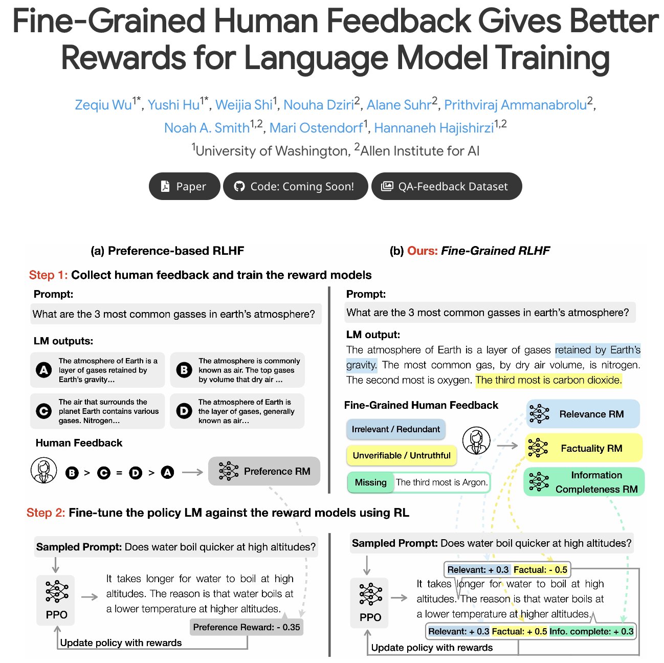 Fine-Grained RLHF Improves LM Training and Safety