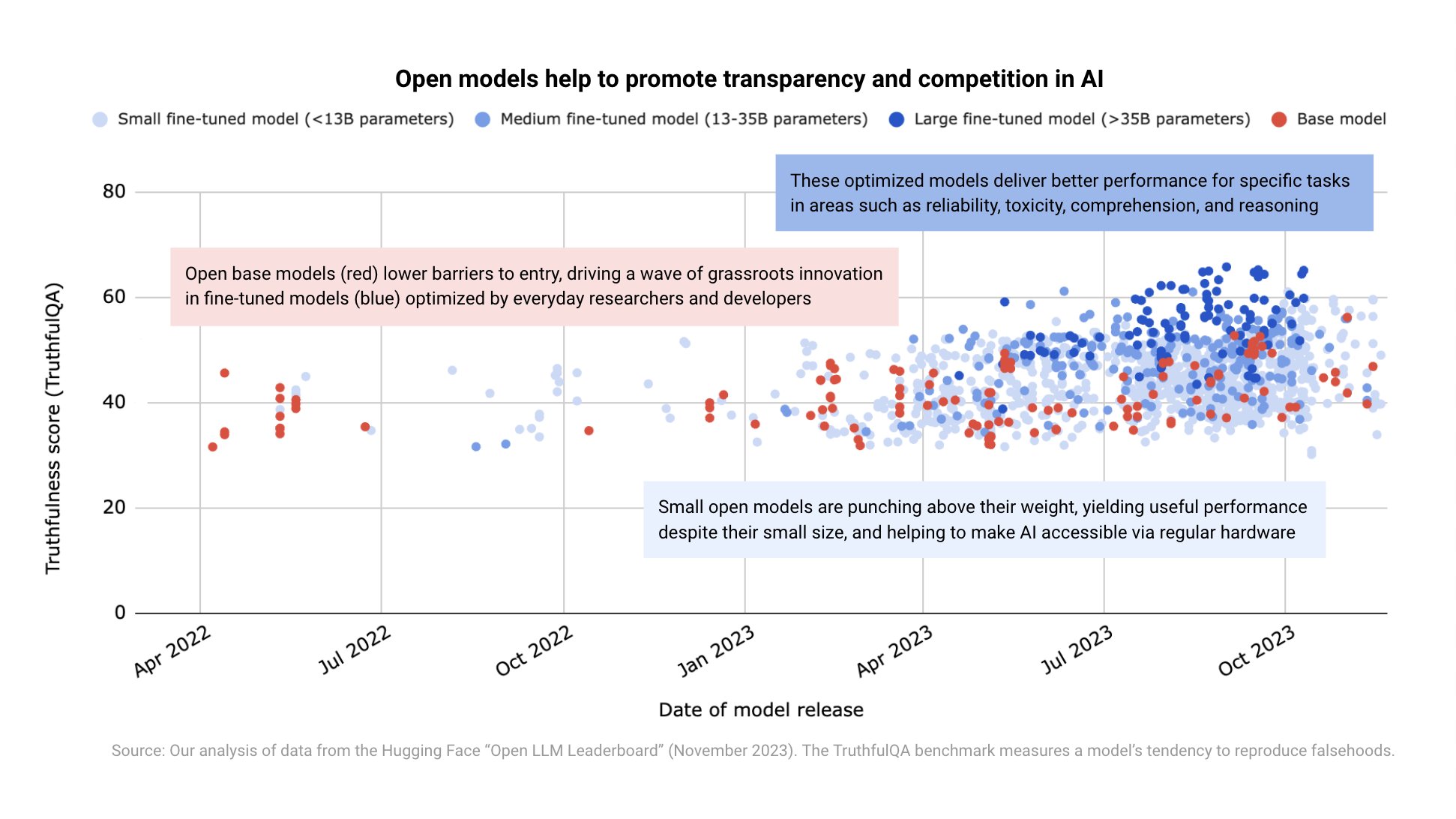 Ben Brooks Advocates Open AI Models at US Senate Forum