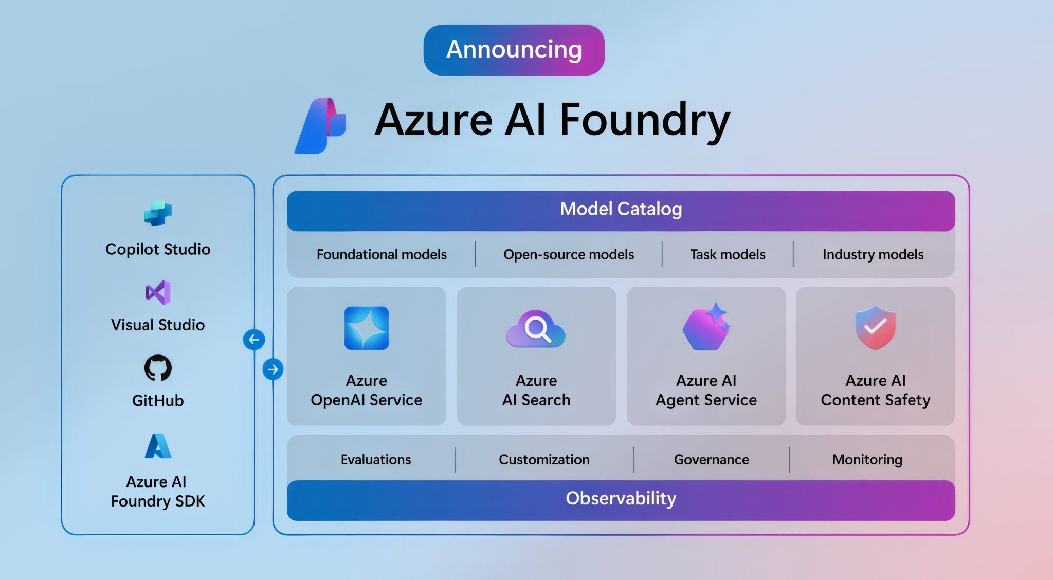 Accelerating Agentic AI Workflows with Azure and NVIDIA