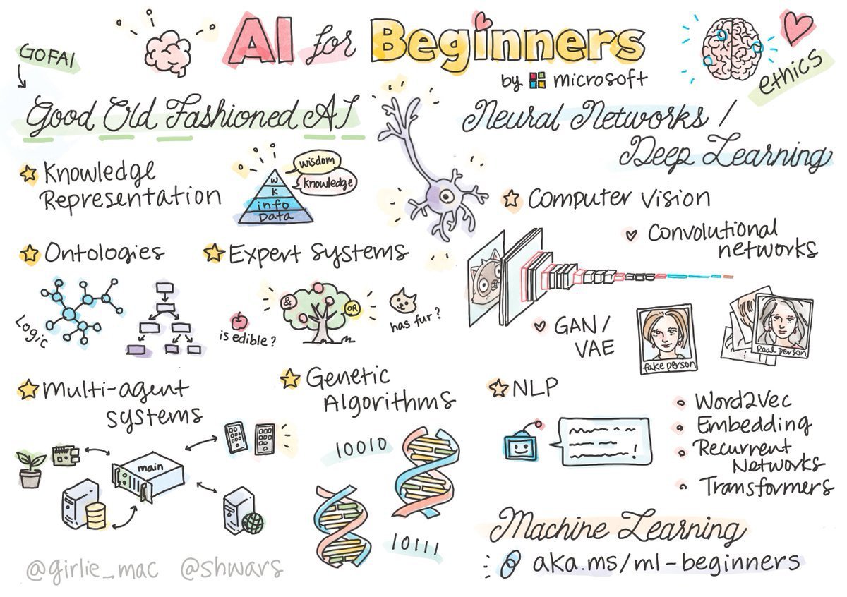 AI for Beginners: NLP, Computer Vision, and Key Terminologies