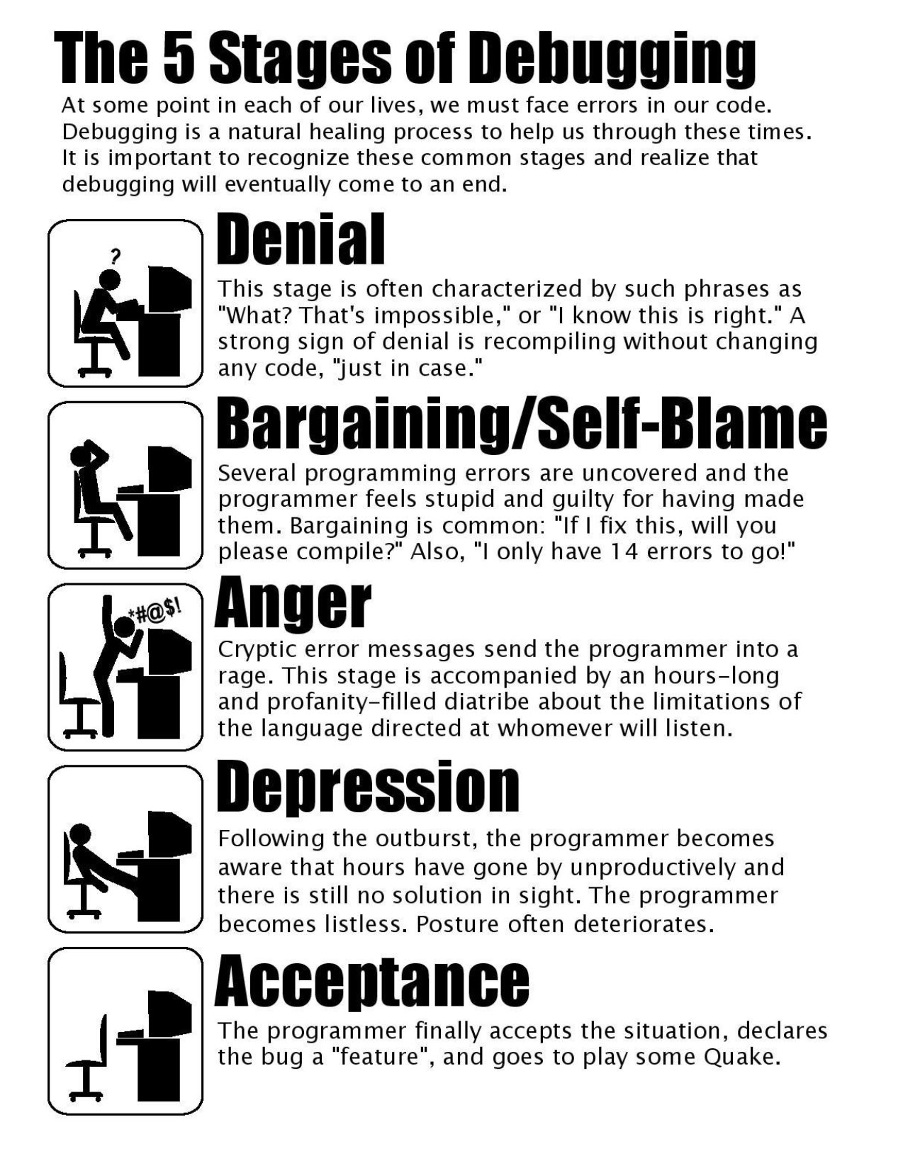 The Five Stages of Debugging: A Developer’s Journey