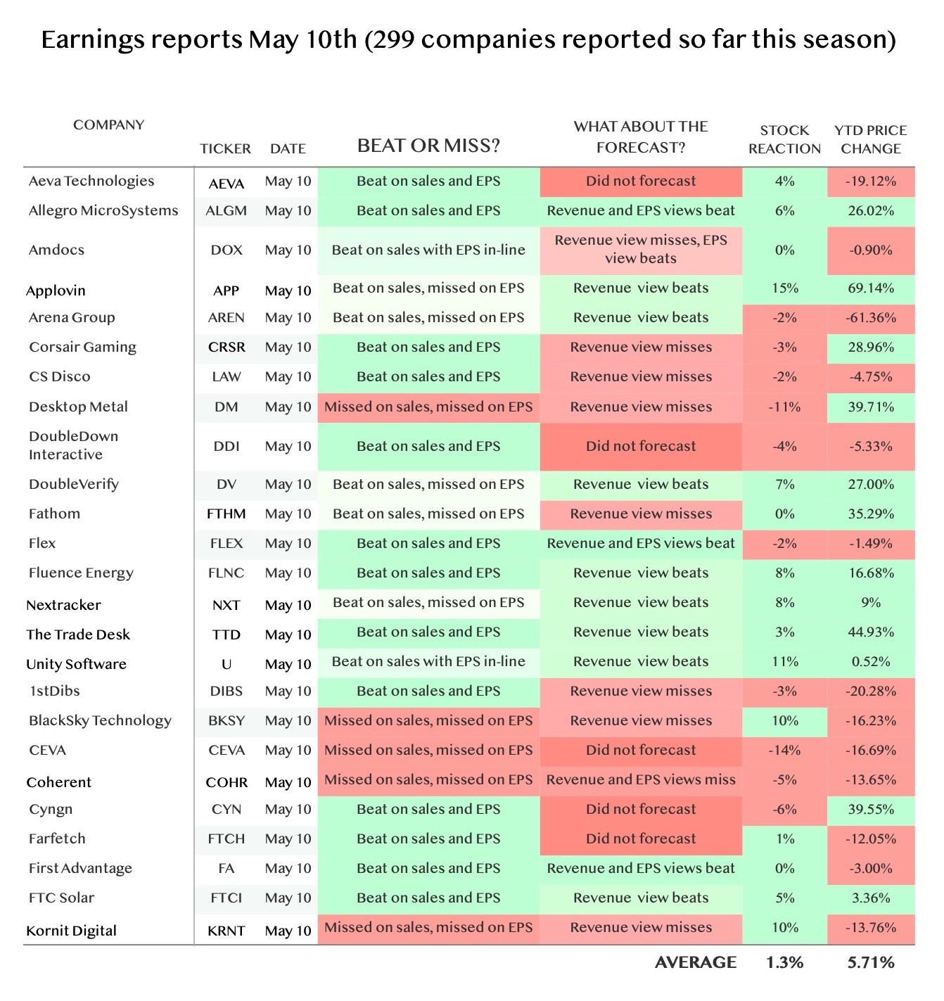Tech Stocks Rally: Nextracker and Trade Desk Lead Market