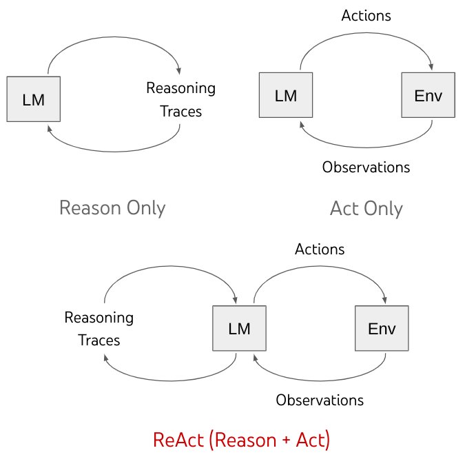 ReAct: Synergizing Reasoning and Acting in Language Models
