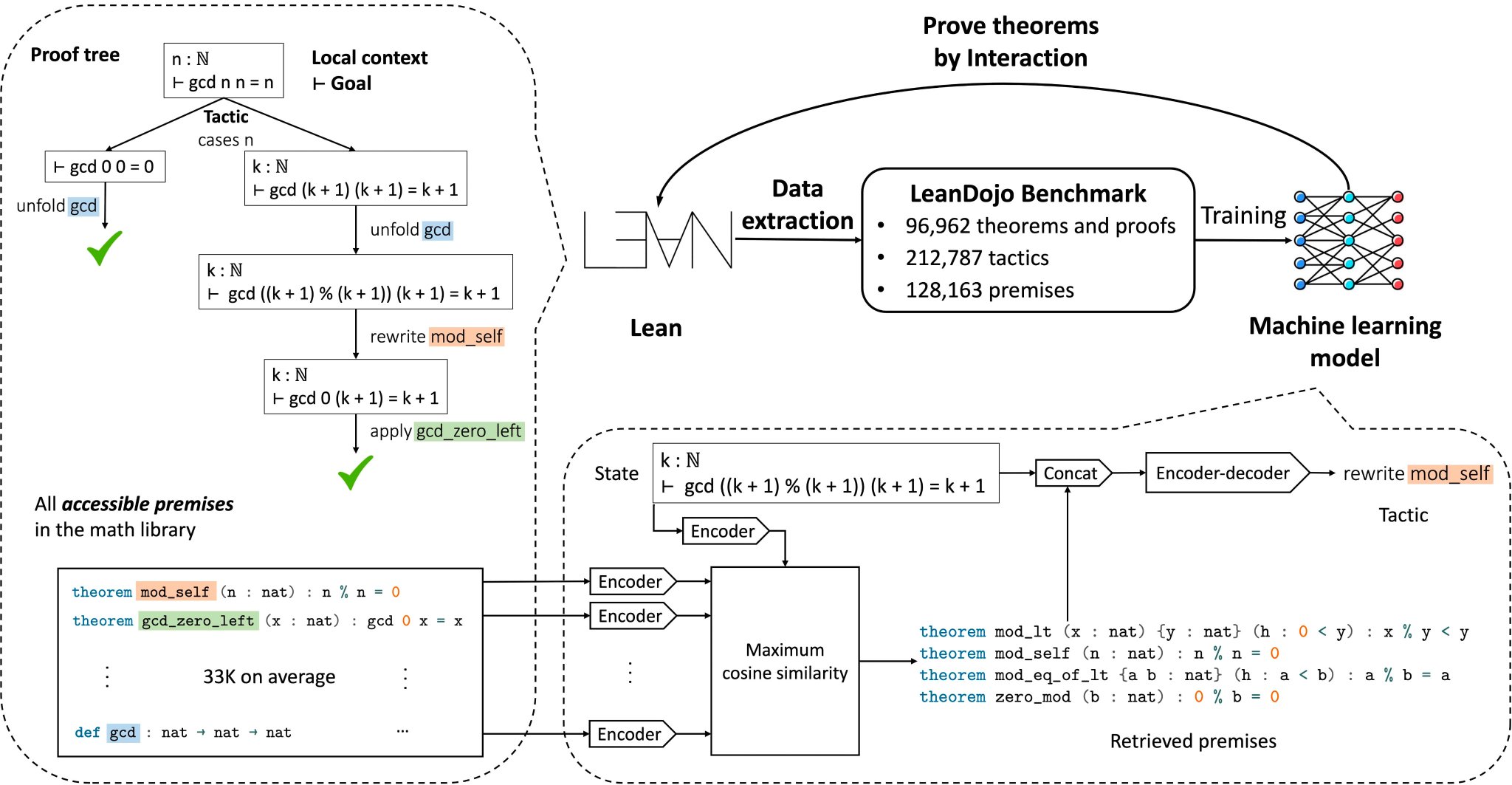 LLM Enhanced with Search and Symbolic Math Tools
