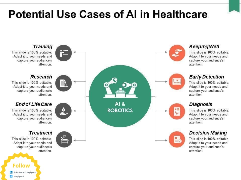 Potential Use Cases of Artificial Intelligence in Healthcare
