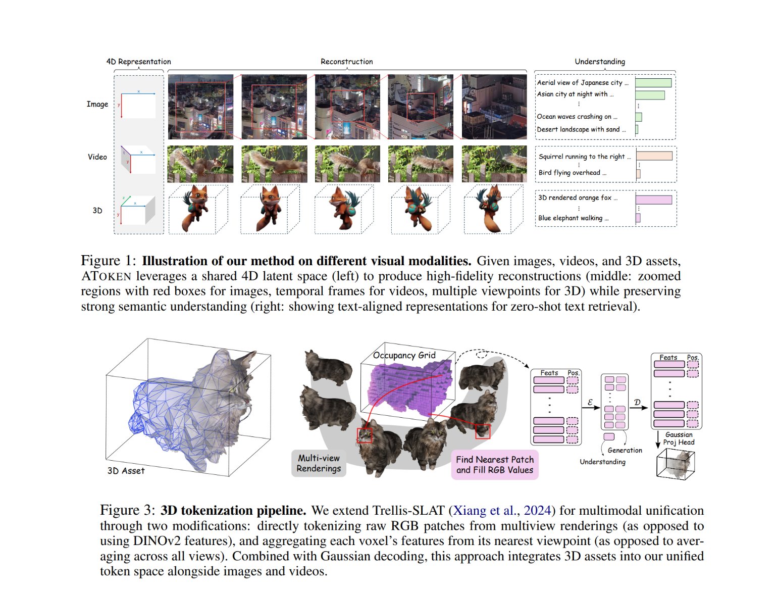 Apple Unveils ATOKEN: Unified Visual Tokenizer for Multimodal Content