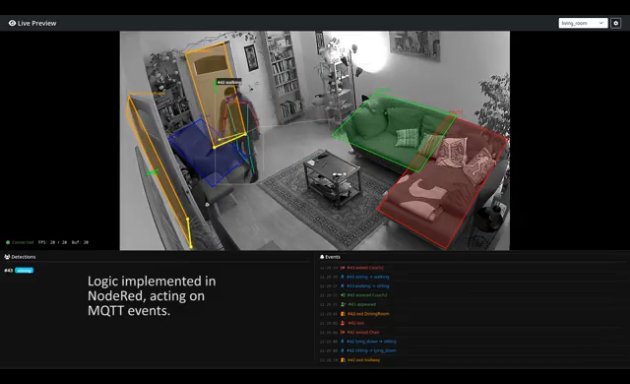 MotionFlow: Privacy-Preserving Activity Sensors with YOLOv11-Pose